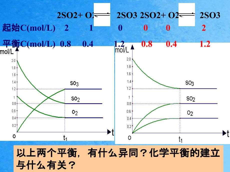 等效平衡定稿高二ppt课件_第3页