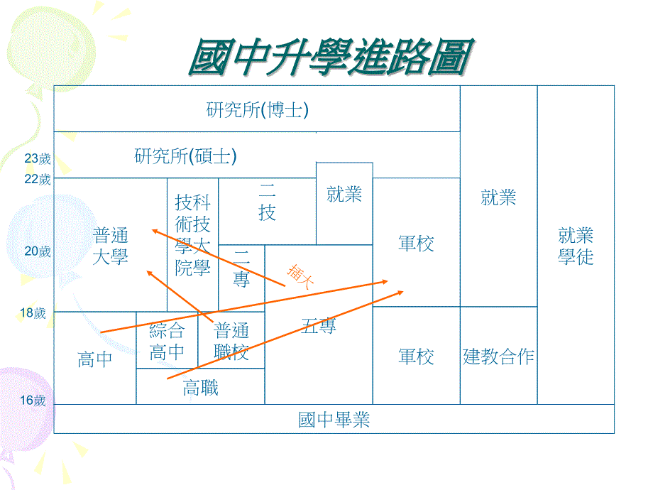 国中升学进路说明暨宜兰县高中职介绍_第2页