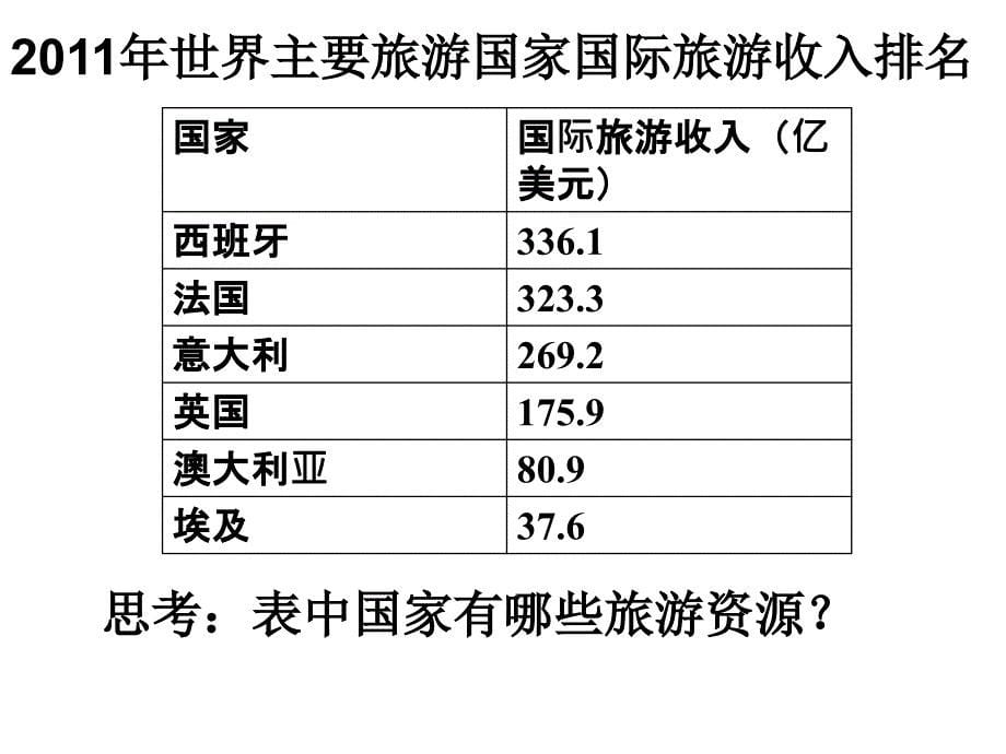 现代旅游对区域发展的意义_第5页