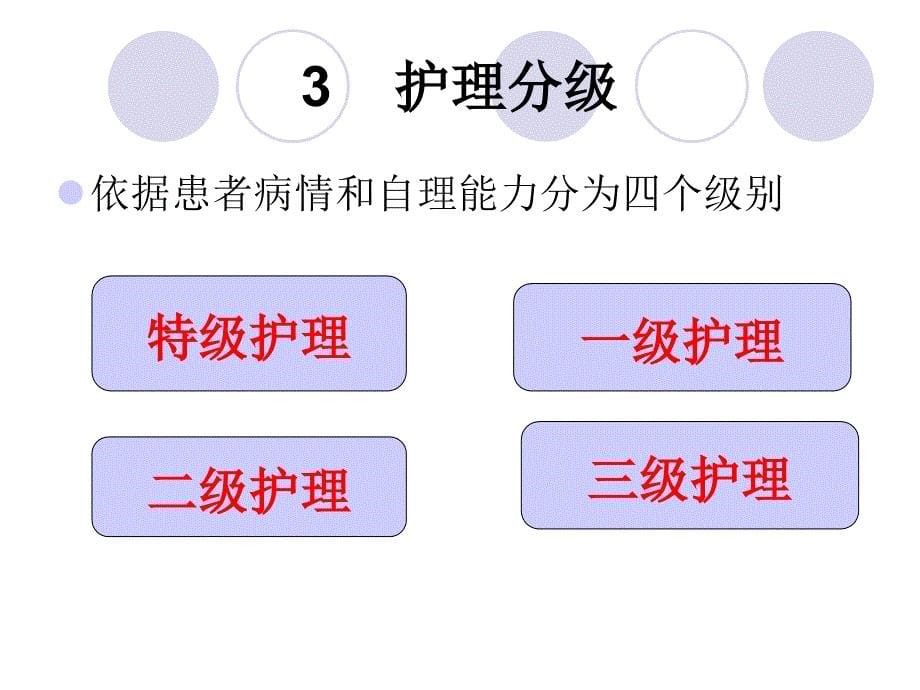 分级护理制度课件_第5页