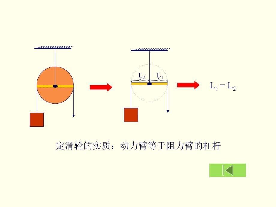 《欢迎使用本课件》PPT课件_第5页