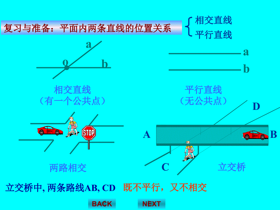 2.1空间中直线与直线之间的位置关系1_第2页