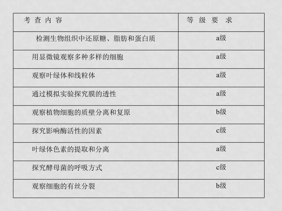 天津外国语学校高考实验部分专题复习课件_第2页