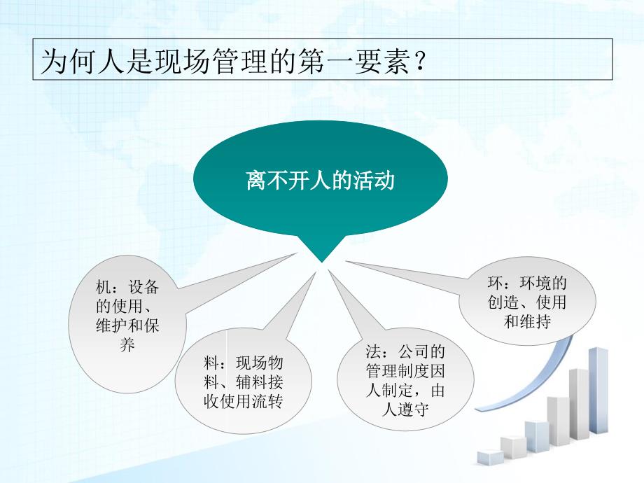 《如何提升管理水平》PPT课件_第3页