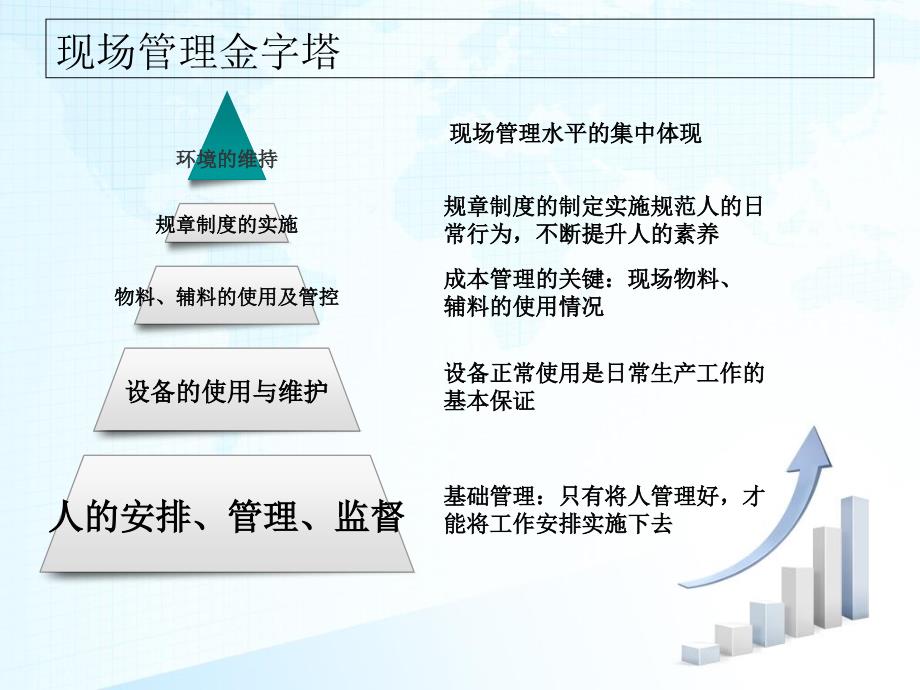 《如何提升管理水平》PPT课件_第4页