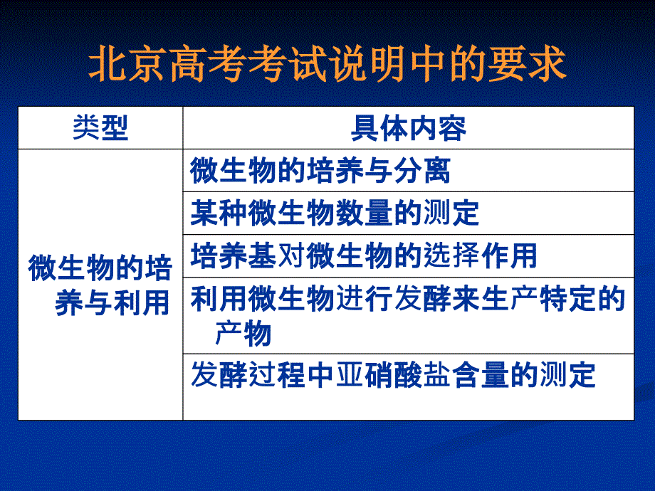 微生物的培养与利用综合复习_第2页