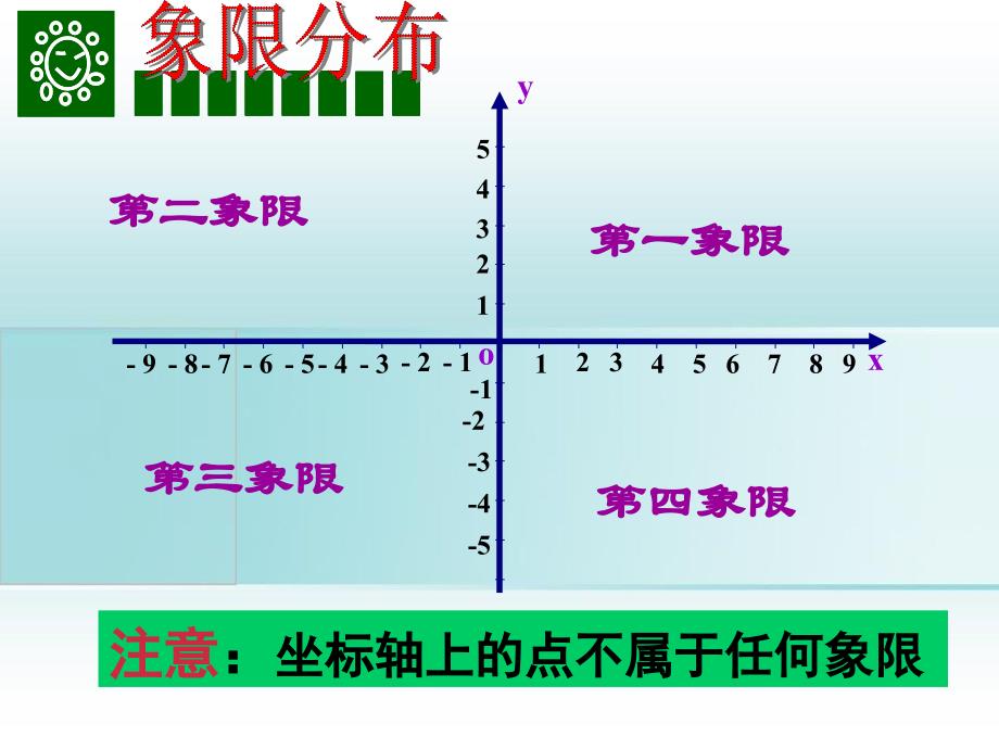 八年级数学上册第四章数量位置的变化小结课件苏教版_第4页