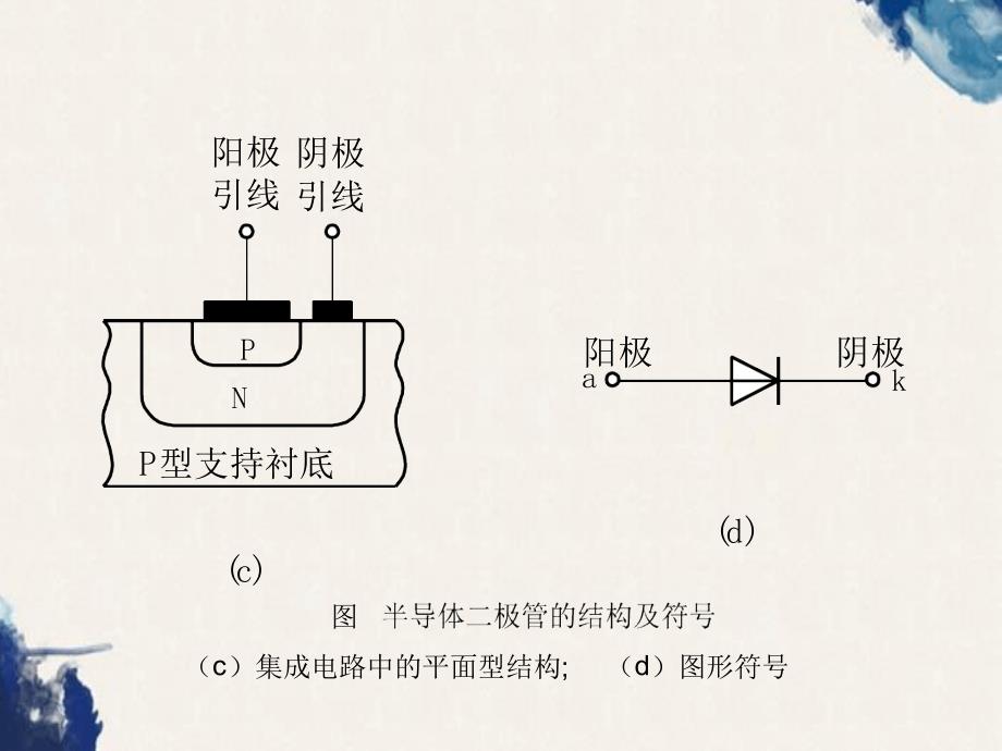 半导体测试器件与芯片测试_第4页