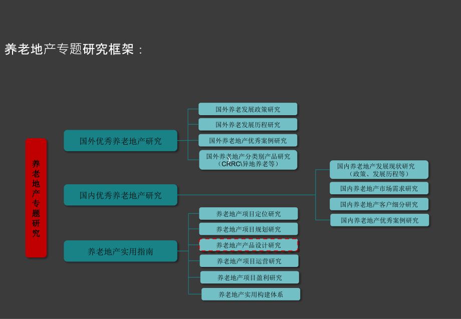 养老地产专题产品设计_第2页