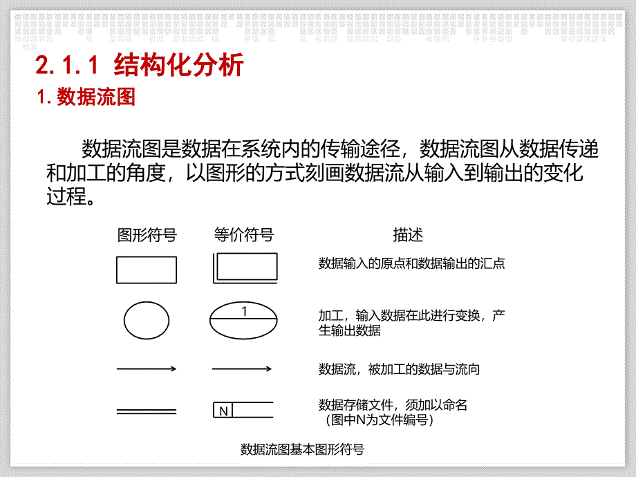 面向过程分析与设计_第4页