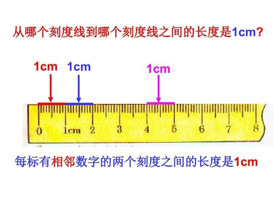 认识厘米,用厘米量2_第5页