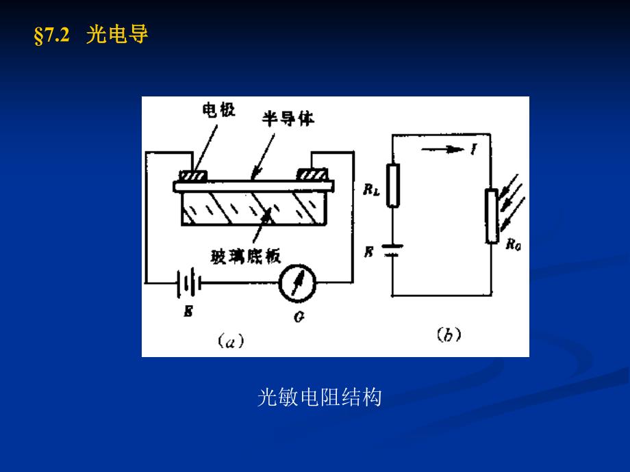 《光电传感器的介绍》PPT课件_第2页