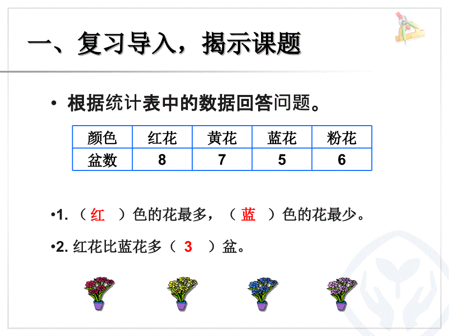 先学后教认识条形统计图（1）_第2页