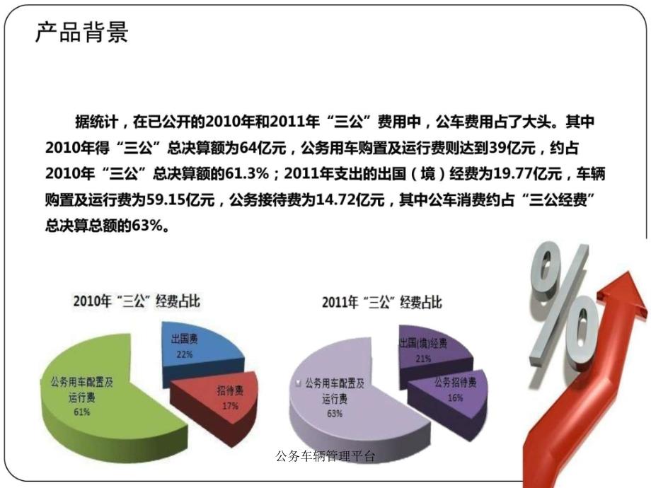 公务车辆管理平台课件_第2页