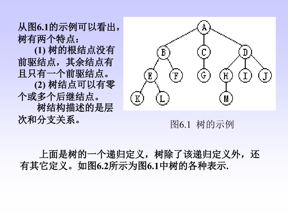 树结构的定义和基本操作_第4页