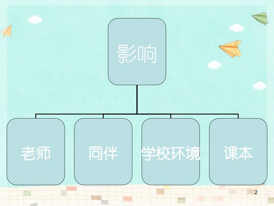 学校对儿童的影响PPT课件.ppt_第2页