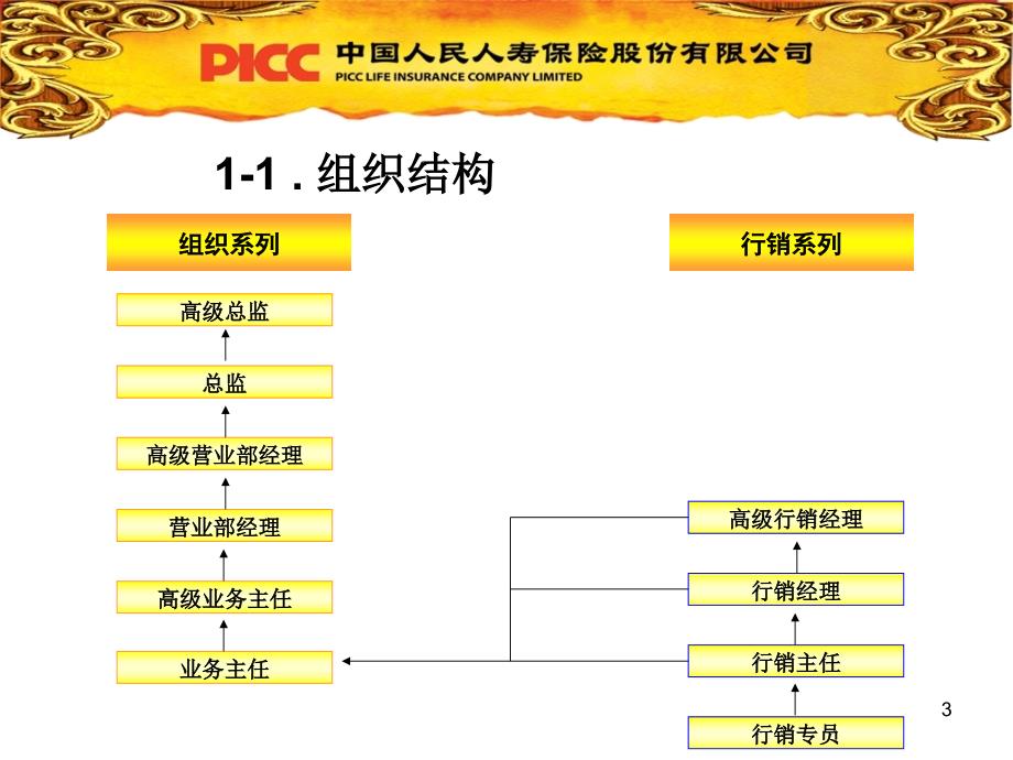 人民人寿基本法宣导主管版71页_第3页