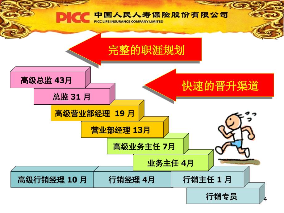 人民人寿基本法宣导主管版71页_第4页