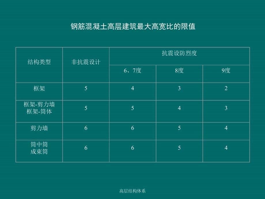 高层结构体系课件_第5页