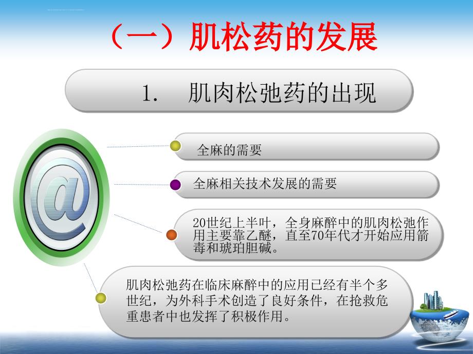 肌松药的发展及临床应用ppt课件_第2页