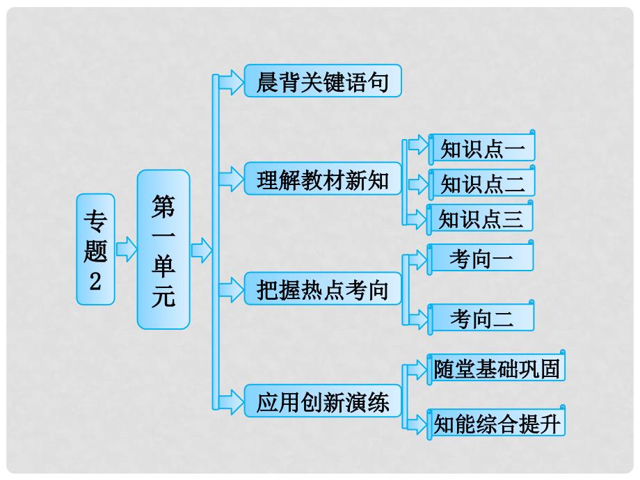 高中化学 专题2 第一单元 原子核外电子的运动课件 苏教版选修_第1页