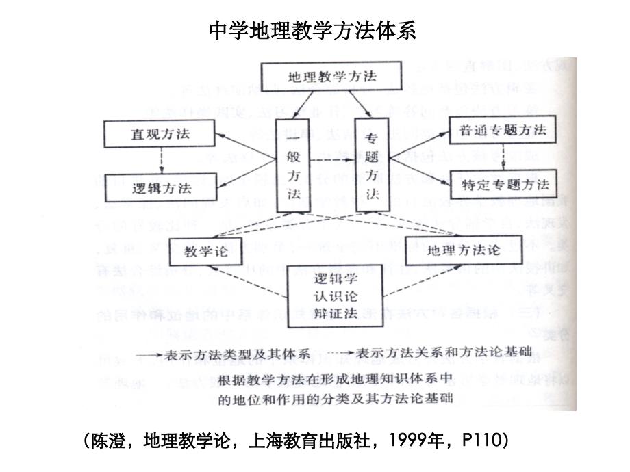 《地理逻辑方法》PPT课件.ppt_第1页