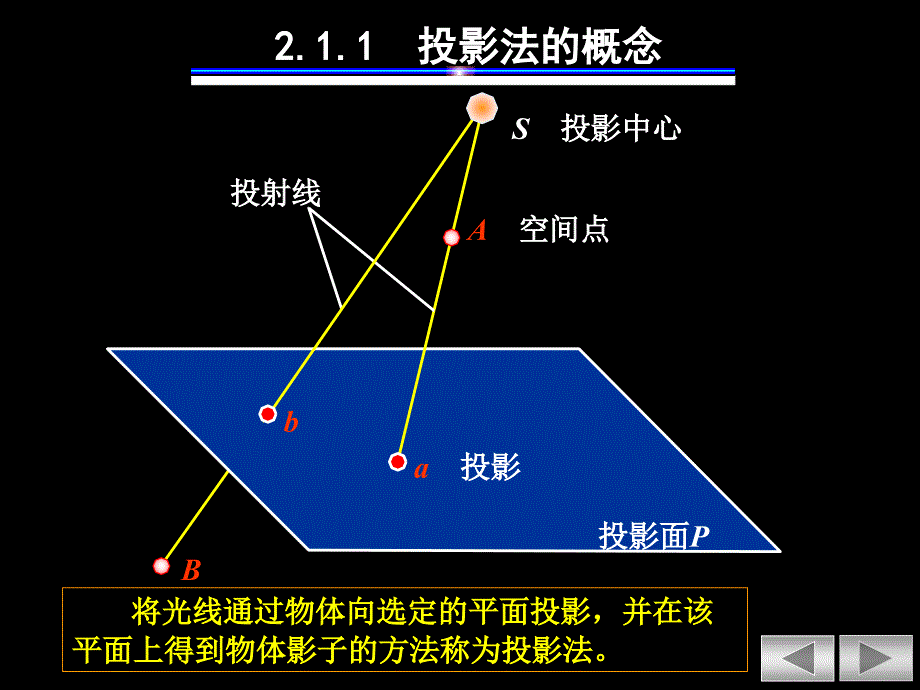 点、直线和平面的投影.ppt_第3页