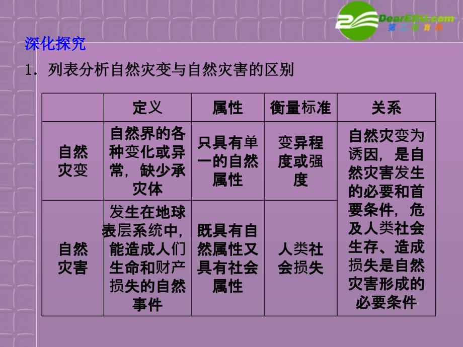 高考地理考点突破复习课件33_第3页