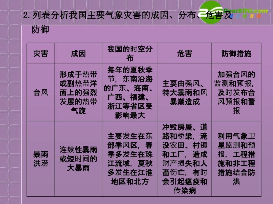 高考地理考点突破复习课件33_第4页