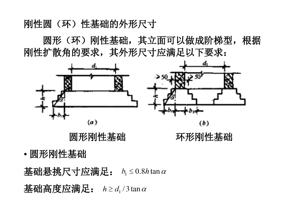 特种基础：独立构筑物基础.ppt_第3页