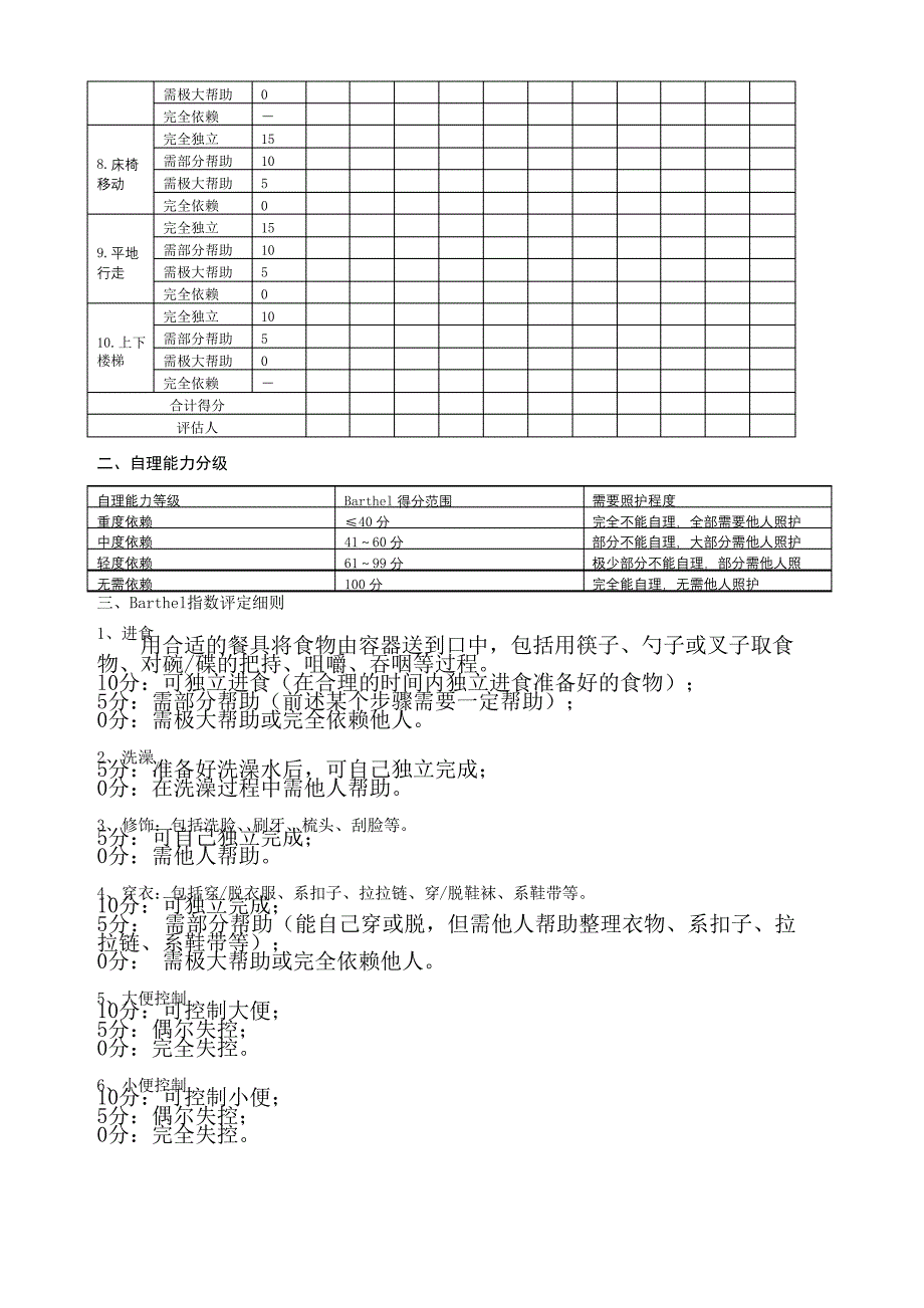 患者自理能力评估_第4页