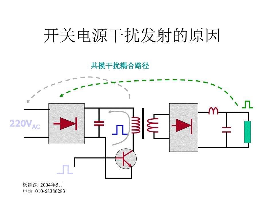 顺利通过电磁兼容试验_第5页