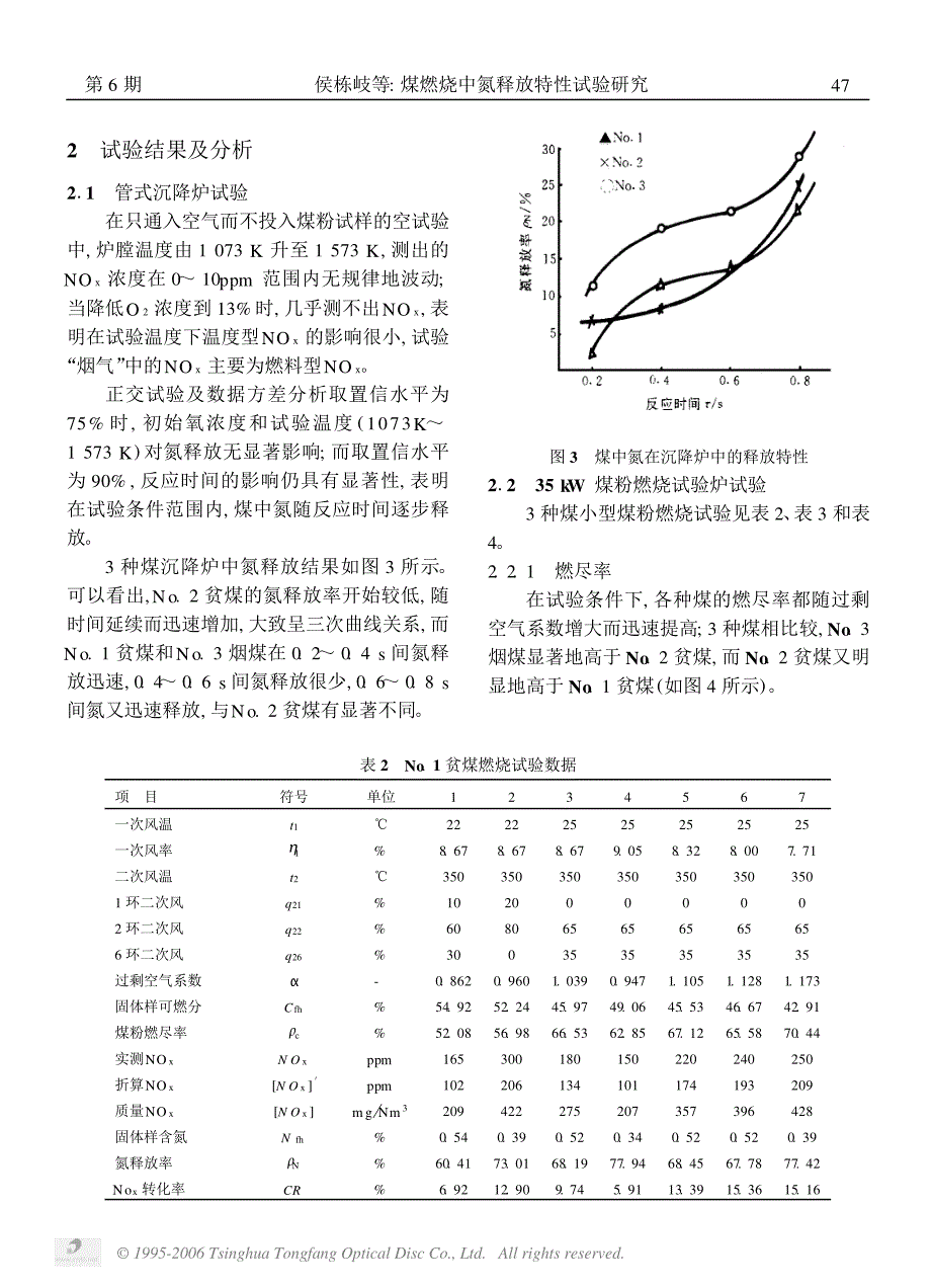 煤燃烧中氮释放特性试验研究_第3页