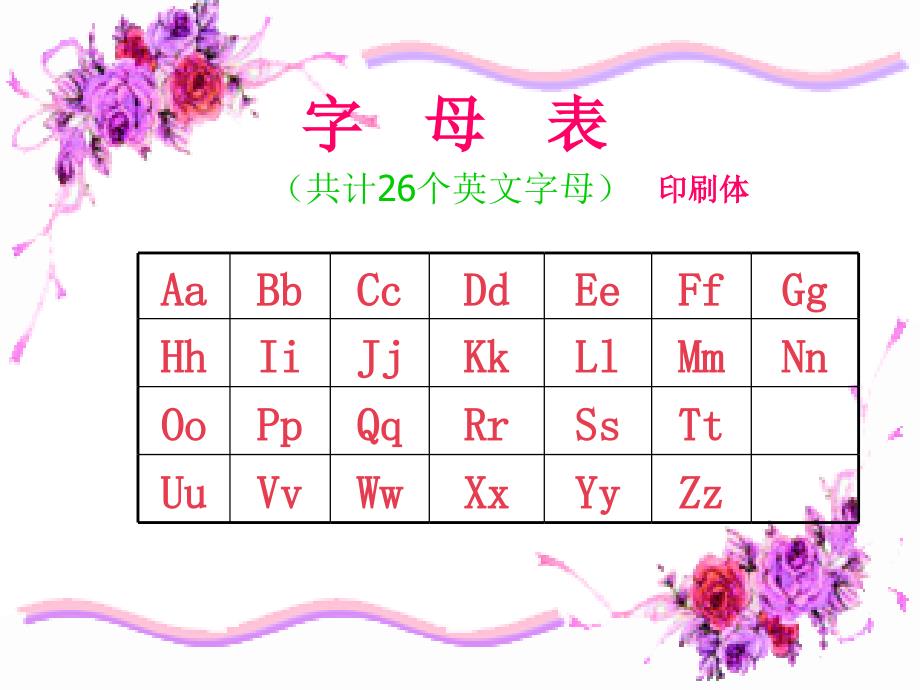 小学英语字母复习课件_第3页