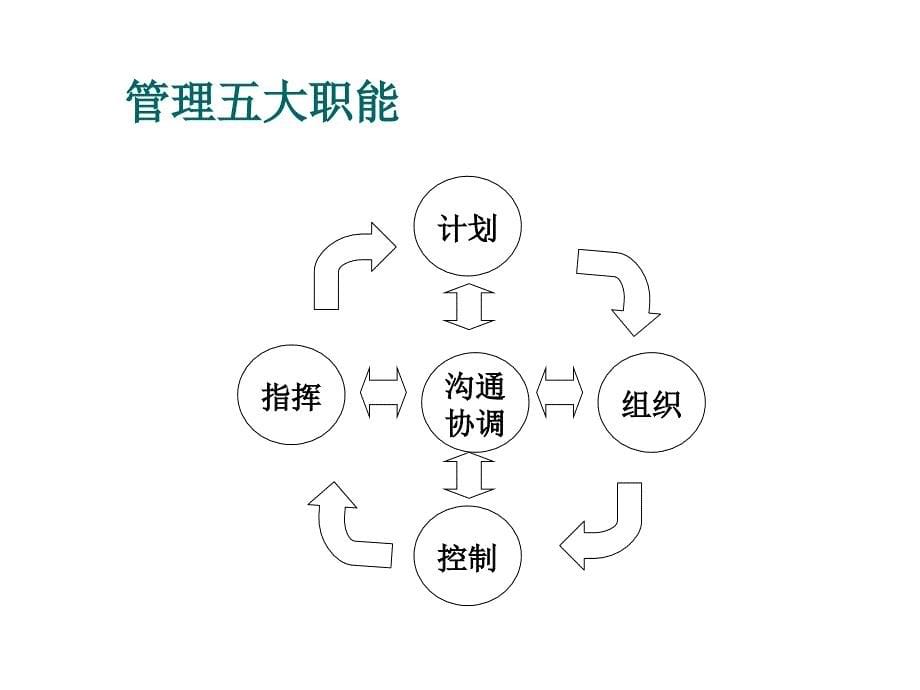 生管提升篇生产主管实践训练6H版学员手册_第5页