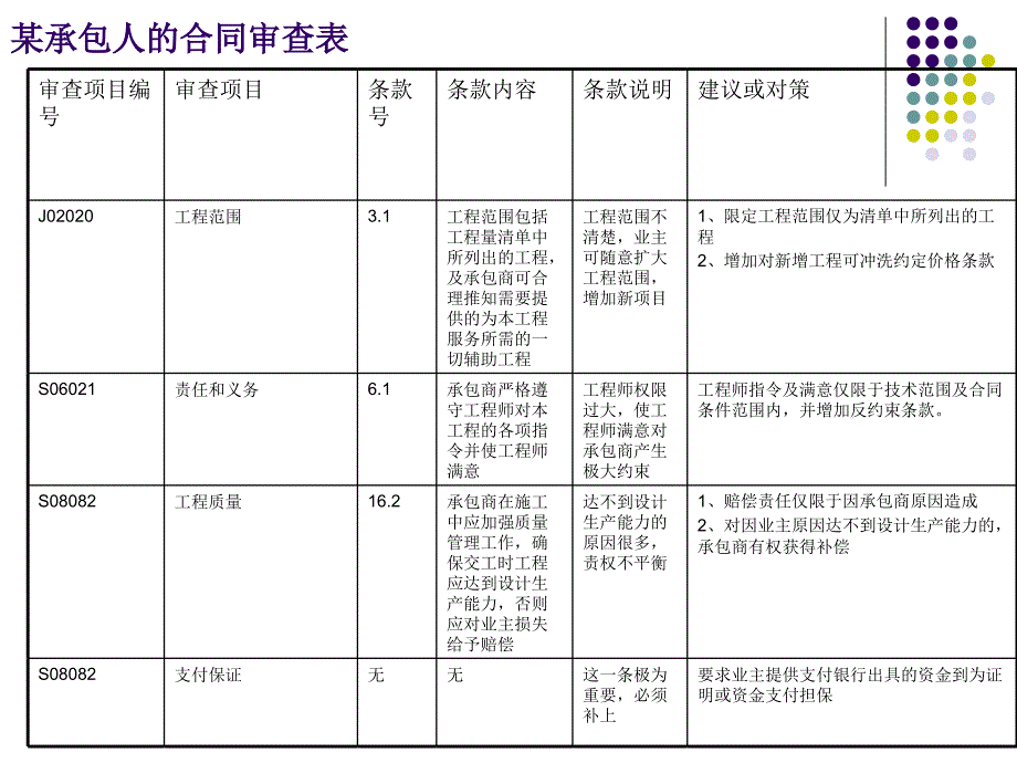 建筑工程合同谈判需要注意事项_第2页