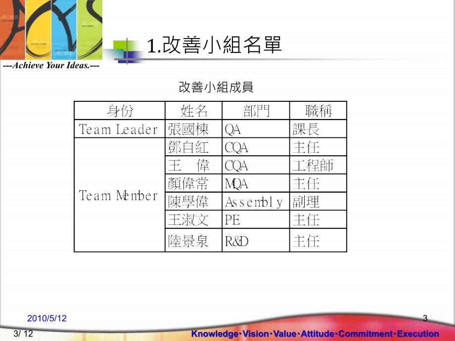 DFFC24FR156空焊改善报告_第3页