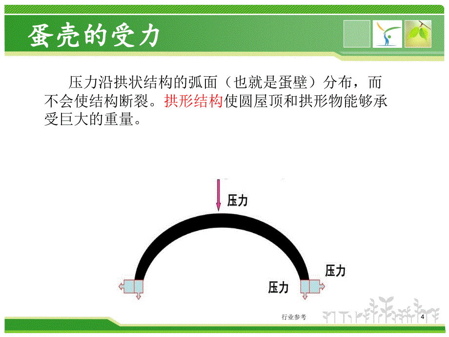 典型结构受力分析【行业专业】_第4页