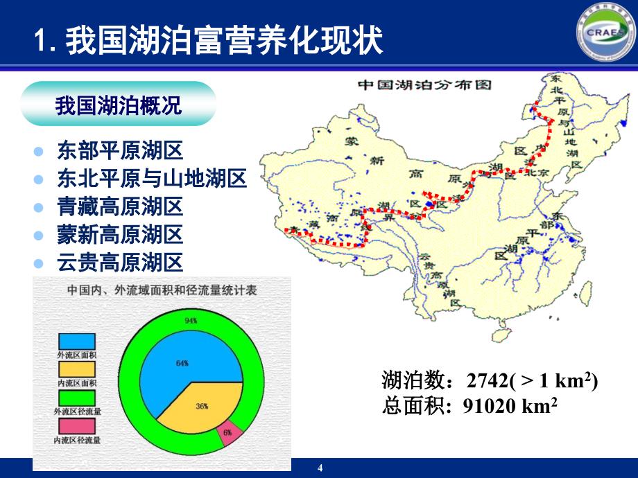 湖泊富营养化及综合治理方法课件_第4页