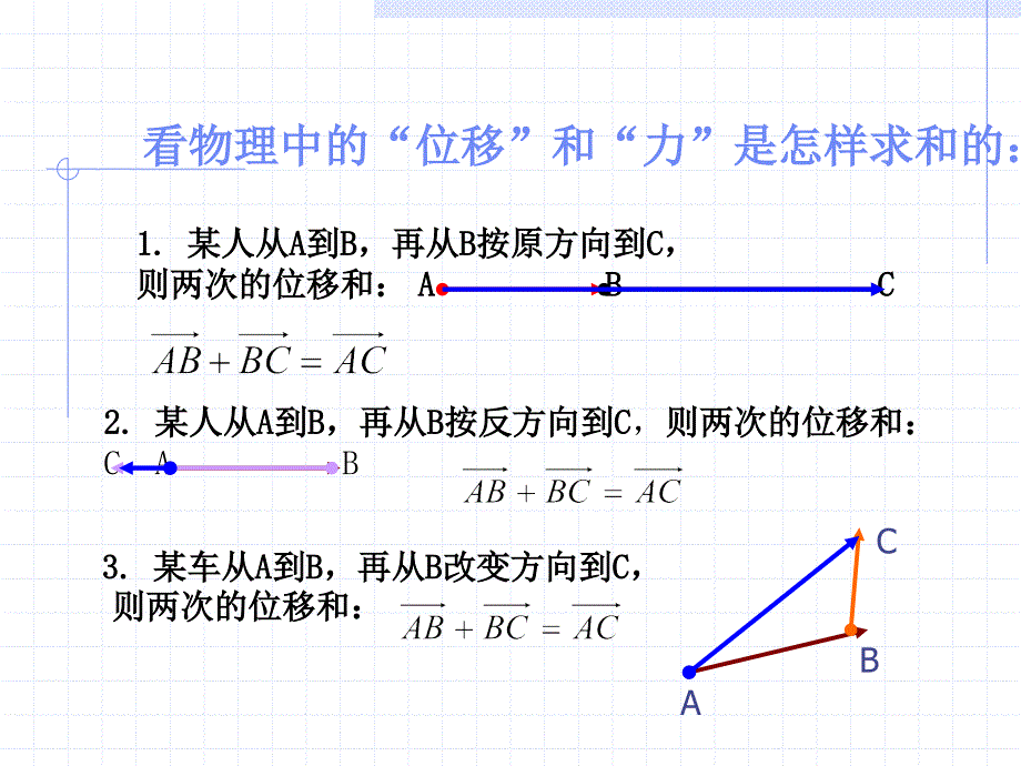 《向量加法运算及其几何意义》.ppt_第4页