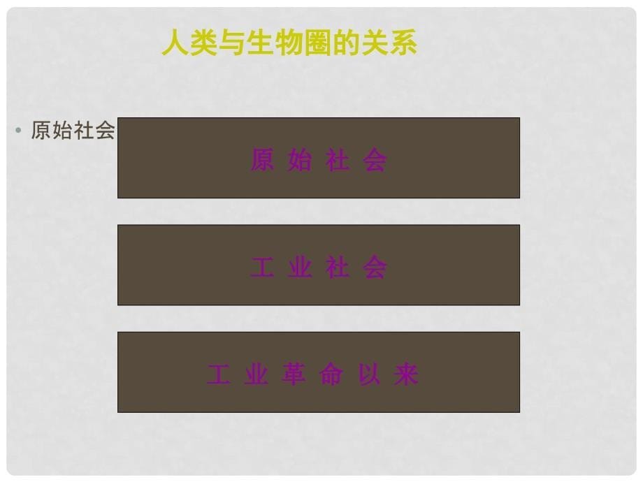 河南省洛阳市第二外国语学校七年级生物上册《保护生物圈—从自我做起》课件 新人教版_第5页