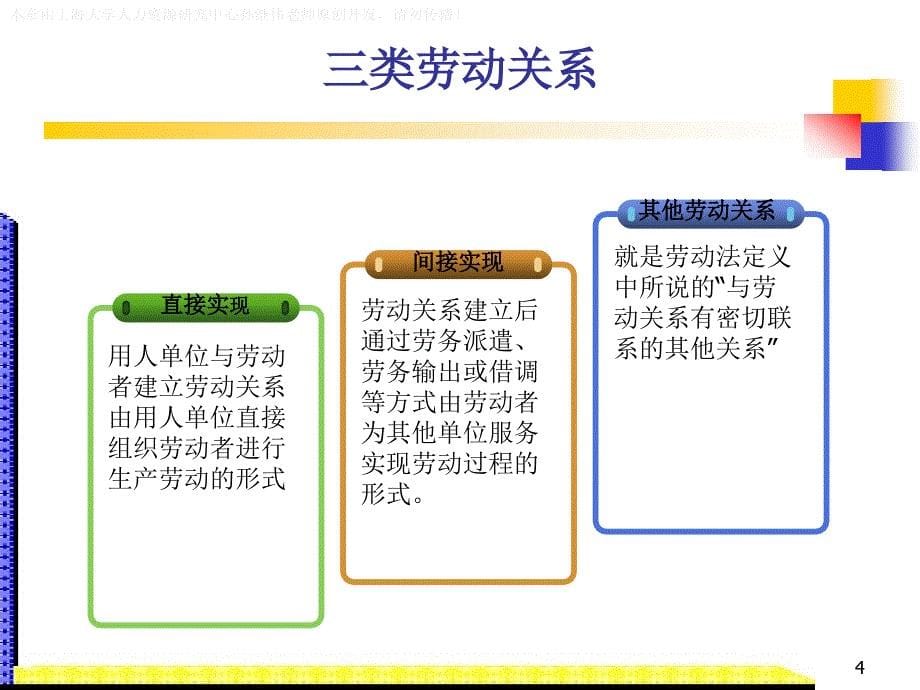 人力资源管理第10章劳动法规与劳动关系.ppt_第5页