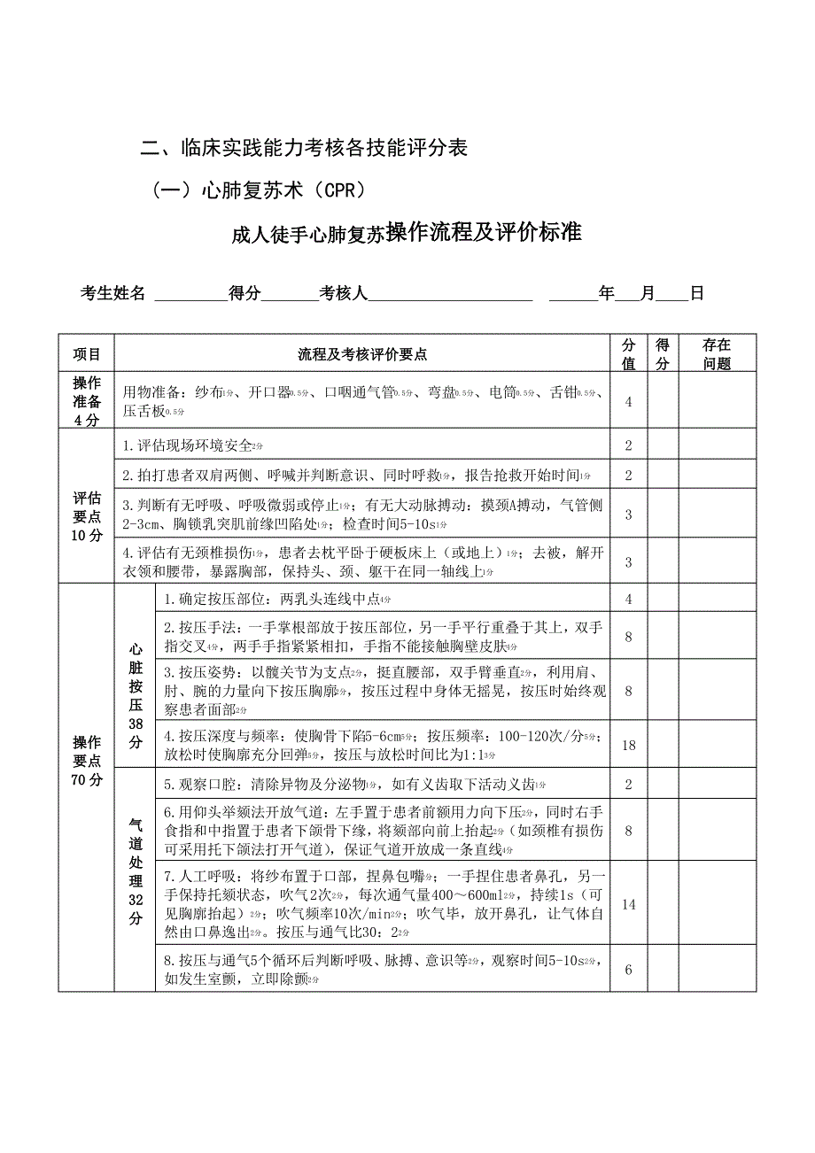 2018年四川省护士规范化培训临床实践能力考核内容、形式和范围_第2页