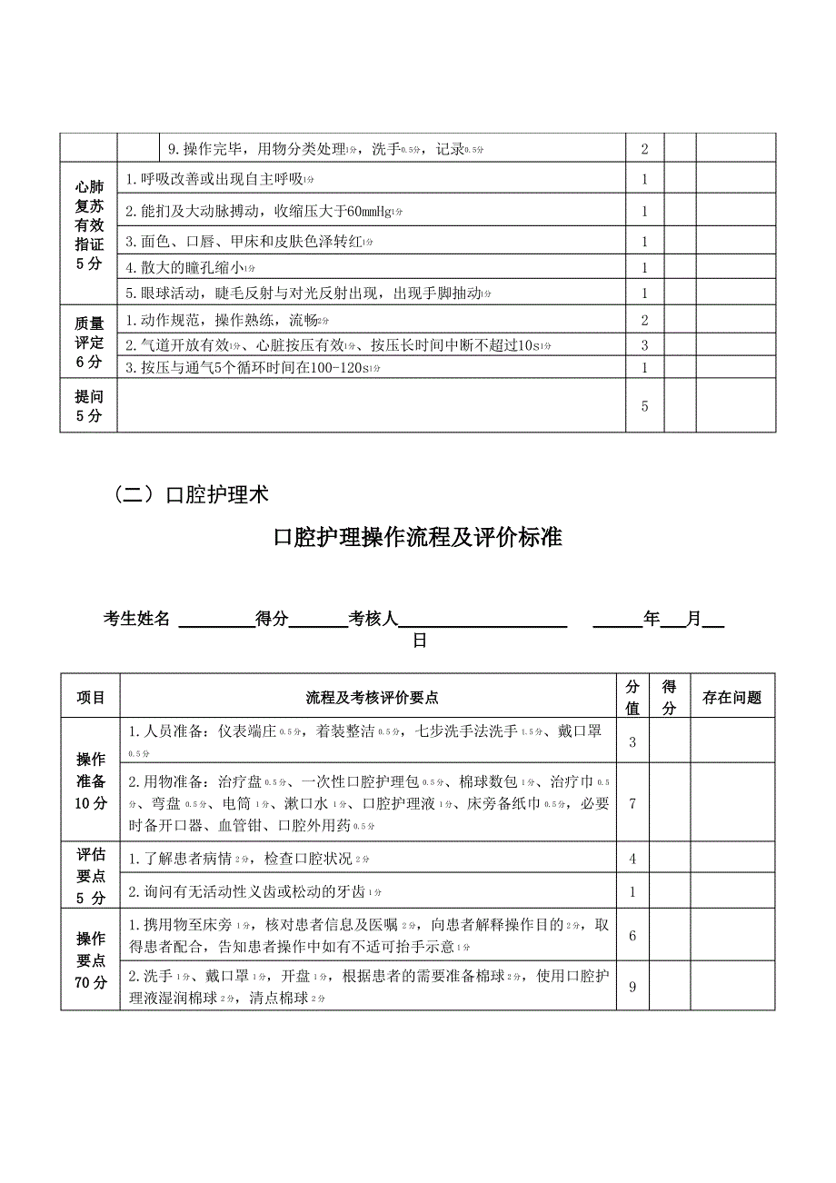 2018年四川省护士规范化培训临床实践能力考核内容、形式和范围_第3页