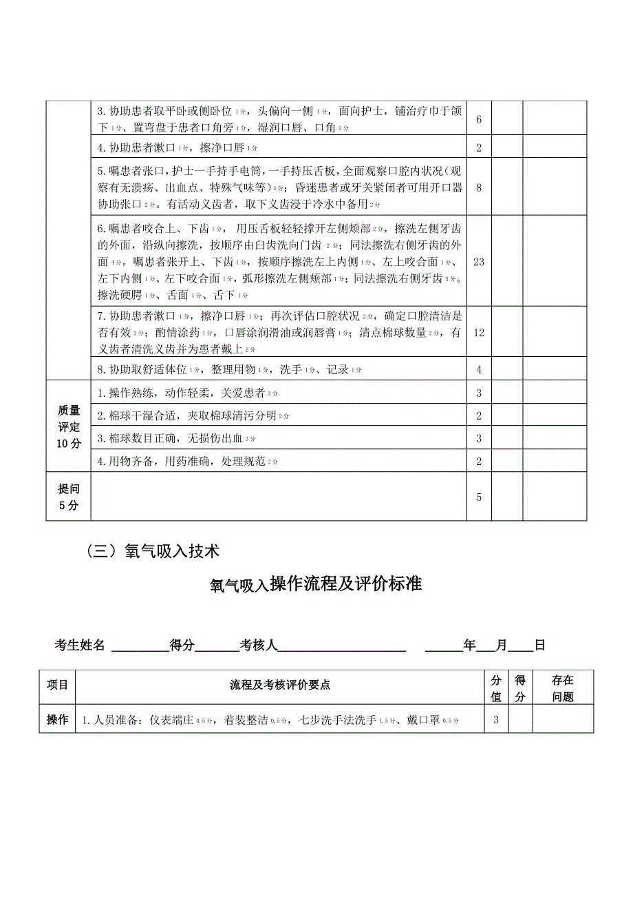 2018年四川省护士规范化培训临床实践能力考核内容、形式和范围_第4页