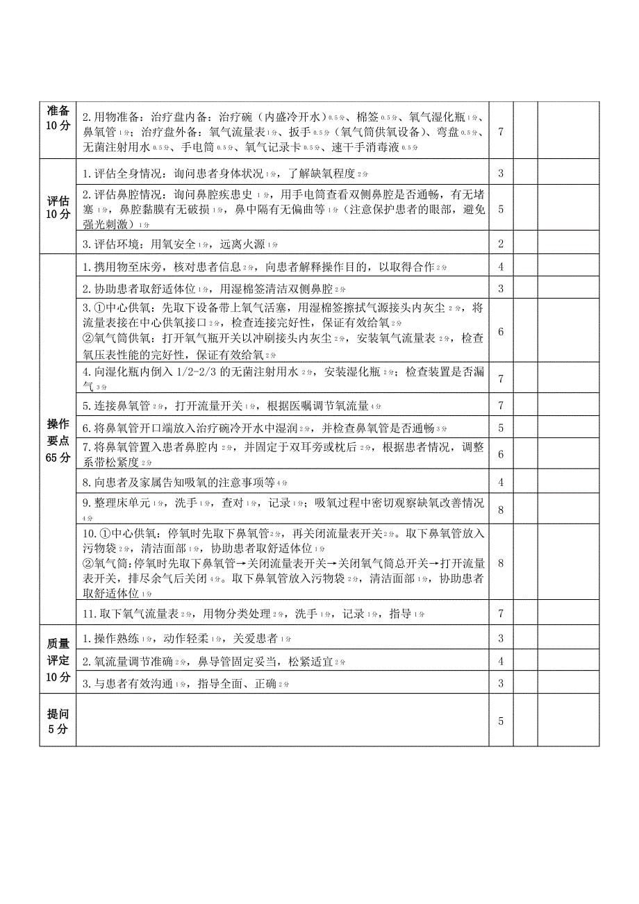 2018年四川省护士规范化培训临床实践能力考核内容、形式和范围_第5页