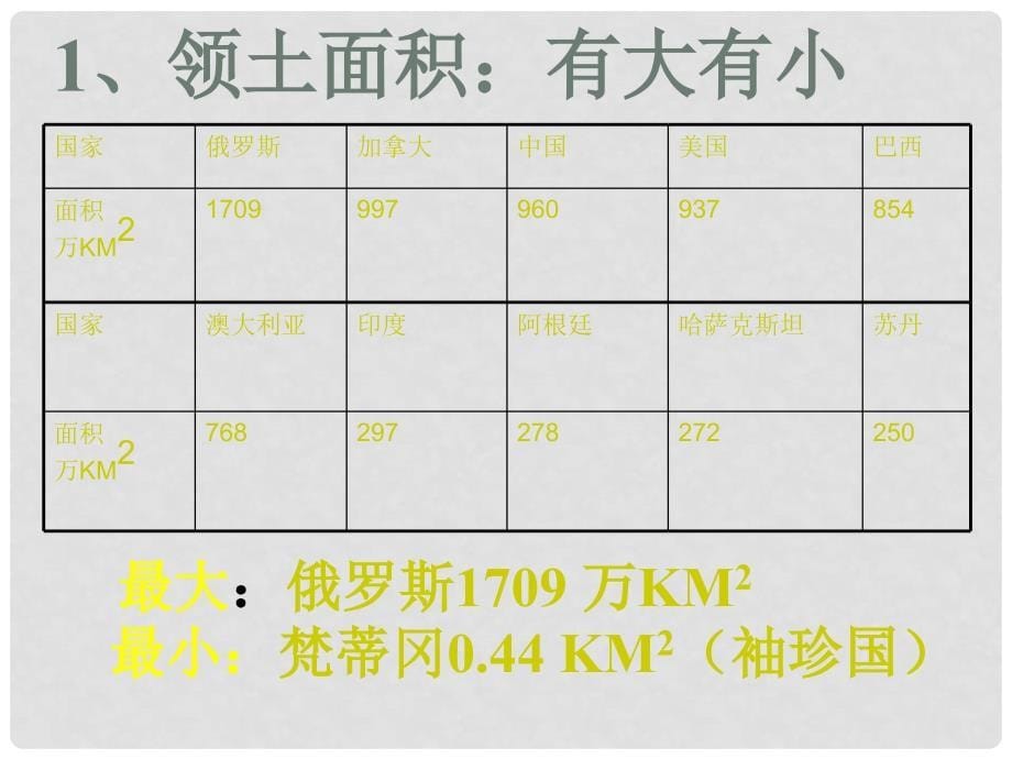 七年级地理上册 5.1 发展中国家与发达国家课件 湘教版_第5页