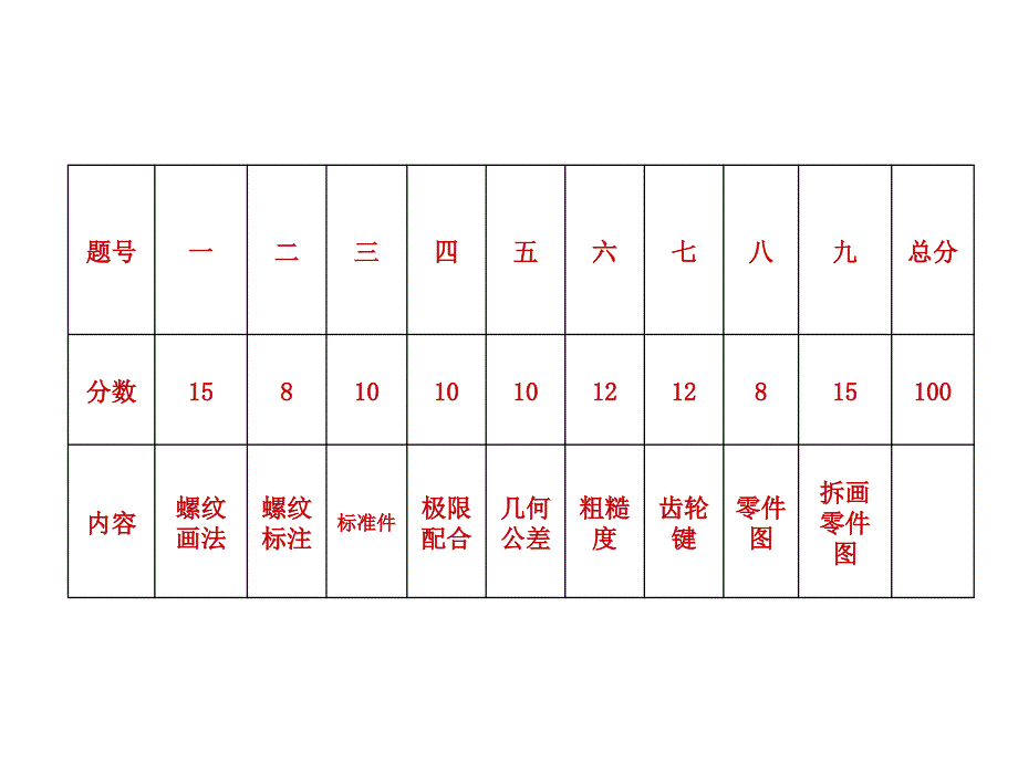 年6月工程图学期末复习_第2页