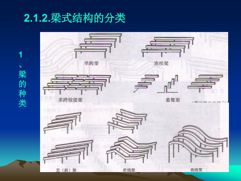 建筑结构选型_2_梁式结构_第3页