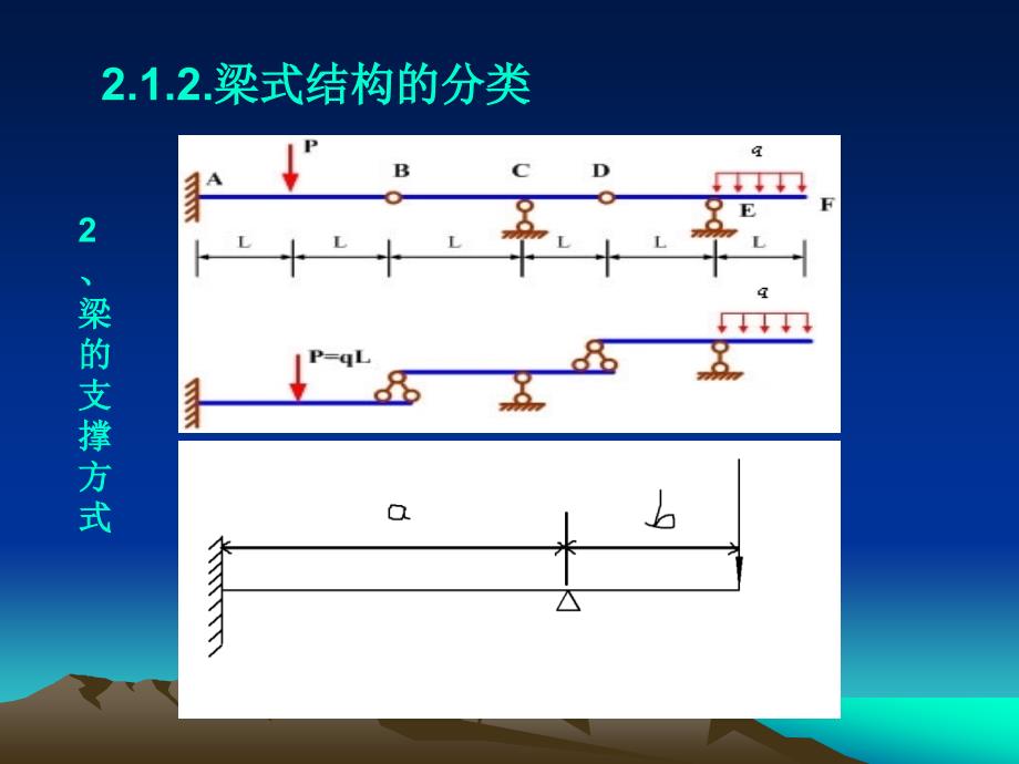 建筑结构选型_2_梁式结构_第4页